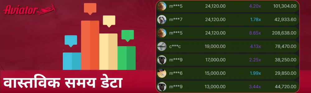Aviator भारत में रियल-टाइम डेटा